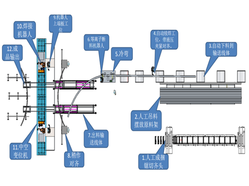 全自動(dòng)鋼拱架生產(chǎn)線